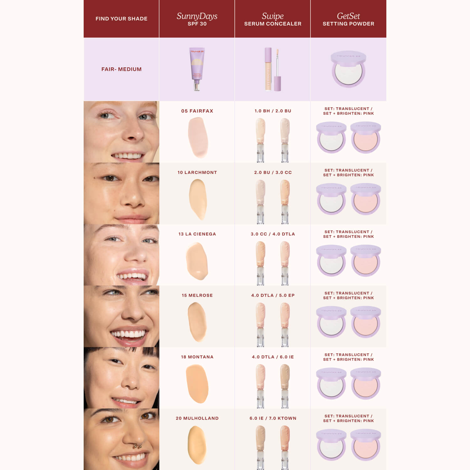 The Complete complexion trio